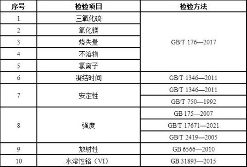 2024版水泥產品質量監督抽查實施細則發布