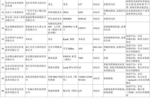 京東自營坐便器等多款產(chǎn)品被檢測不合格