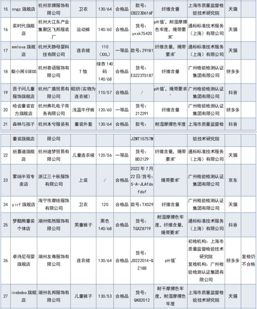 68批次不合格 涉及多個知名品牌