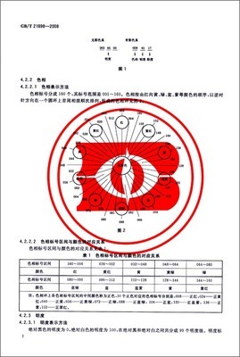 紡織品顏色表示方法標(biāo)準(zhǔn)（GB/T 21898-2008）及其在產(chǎn)品質(zhì)量監(jiān)督檢驗(yàn)中的應(yīng)用