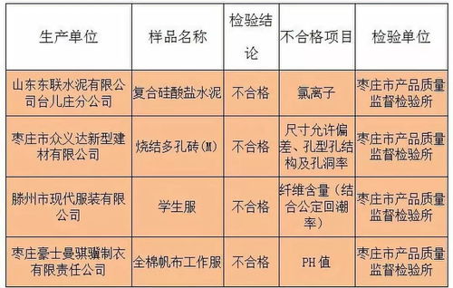 東聯(lián)水泥等4家企業(yè)產(chǎn)品質(zhì)檢不合格，紡織品服裝質(zhì)量監(jiān)管亟待加強(qiáng)